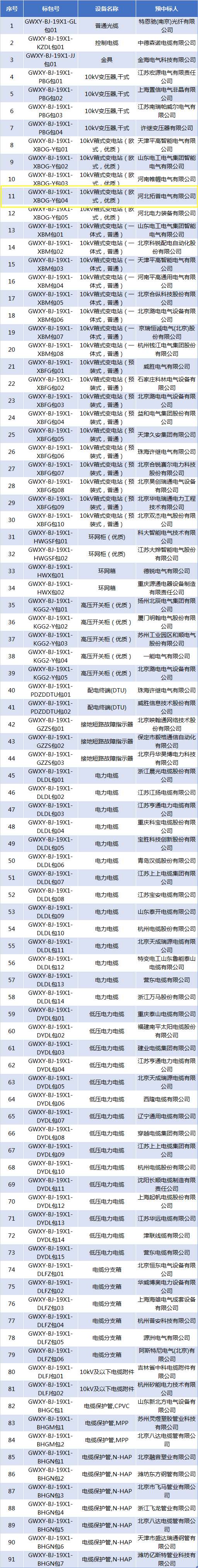 1574298922294212.jpg 国网北京2019年三供一业项目物资协议库招标采购中标候选人(1).jpg